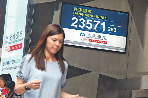 避險情緒降 港股彈253點