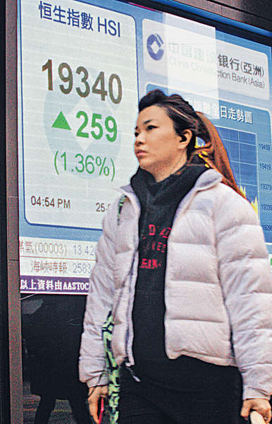 石油股騰訊領漲港股彈259點