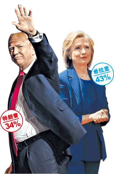 美總統初選揭幕