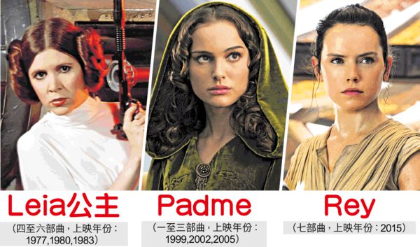 星戰女將三代 愈戰愈強