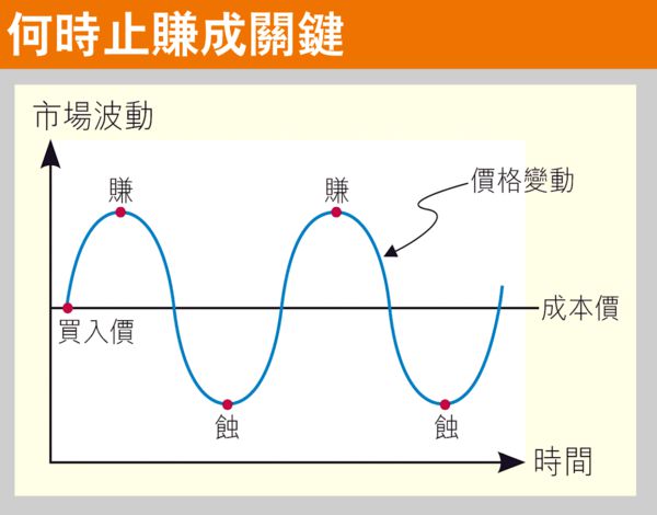外匯基金宜謹慎管理
