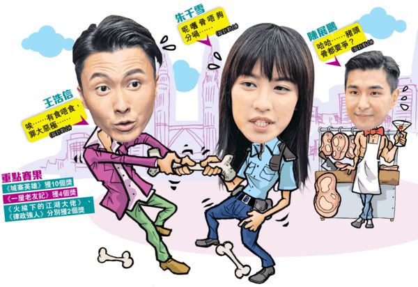 《城寨英雄》橫掃TVB大馬頒獎禮 《EU》王浩信朱千雪僅得情侶獎 視迷呻唔公平
