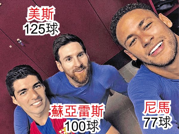 「MSN」破300球 巴塞晉8強