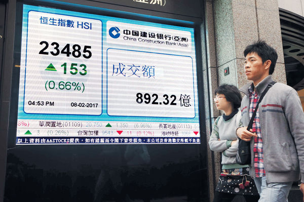 港股先跌後升 成交增至近900億元 資金轉炒內房券商股