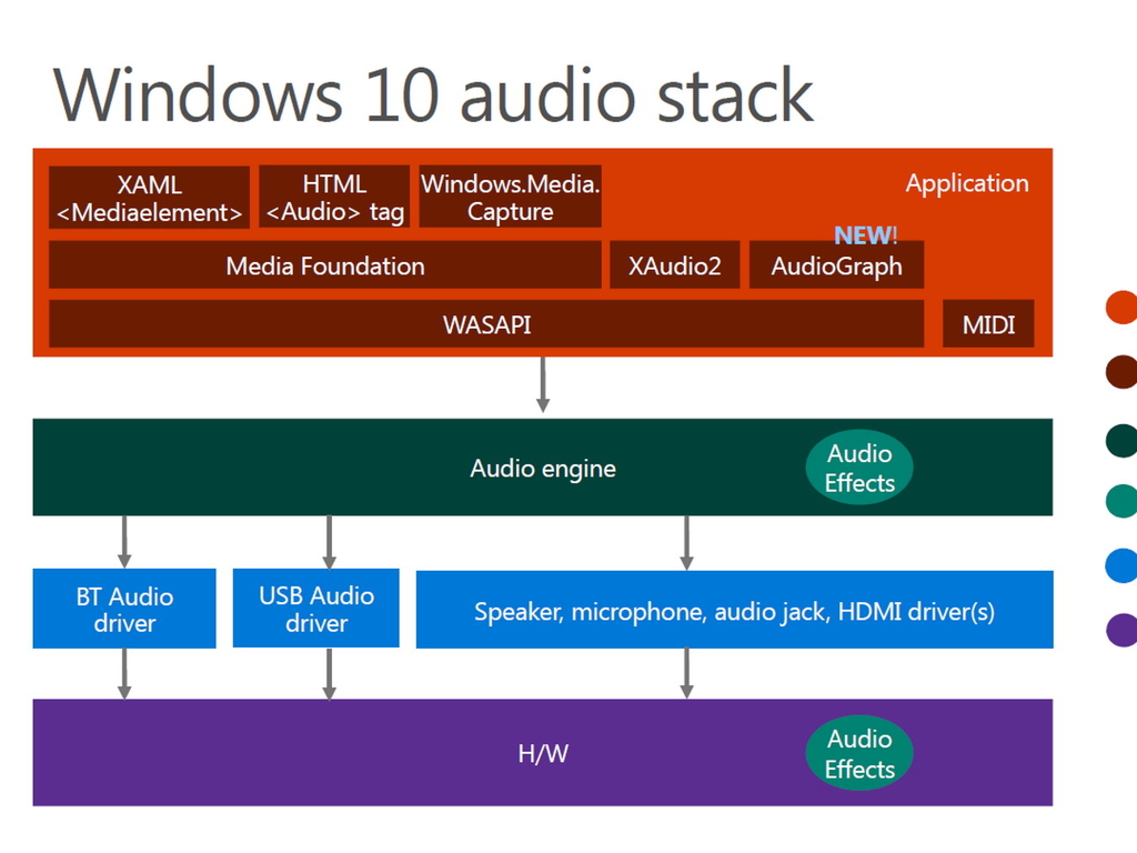 Драйвера intel high definition dsp. Схема архитектуры Windows. Архитектура Windows 10. Стек Windows в. Архитектура Windows 11.