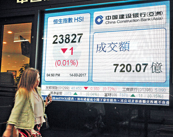 滙豐偏軟 港股好淡爭持