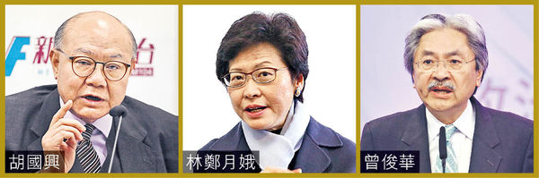 「民主300+」逾9成選委票投曾俊華