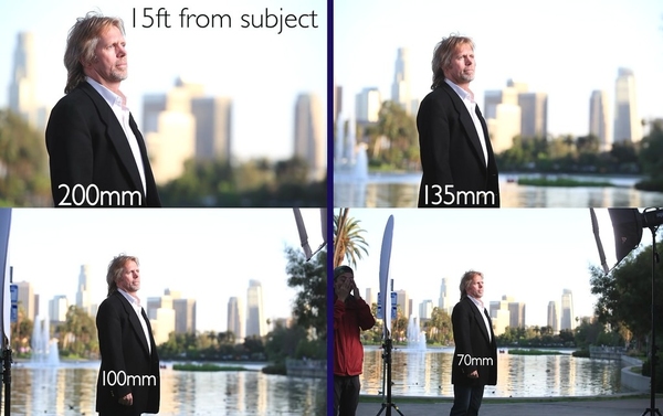 站在原地以不同焦距拍摄,视角确实会改变.