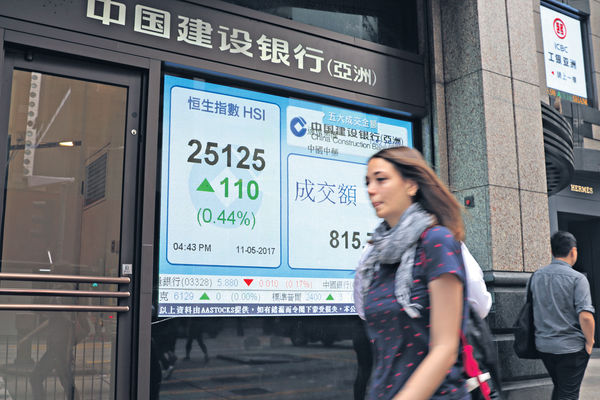 滙豐騰訊撑市 上證轉跌為升 港股4日累漲648點