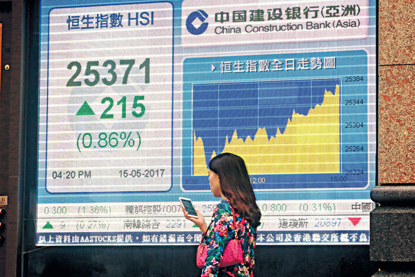 港股6連升 累漲895點