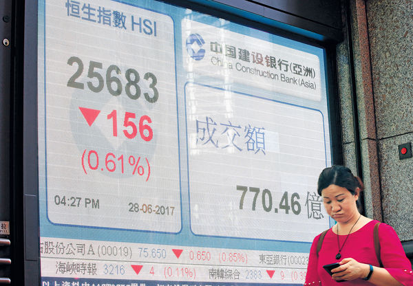 港股兩日累跌188點 細價股未止瀉