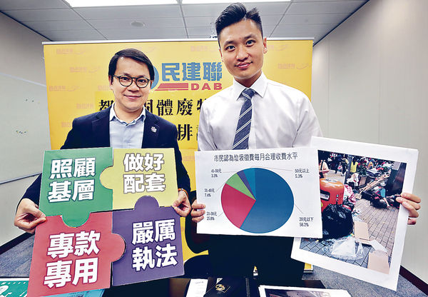 市民對徵費後減廢信心跌