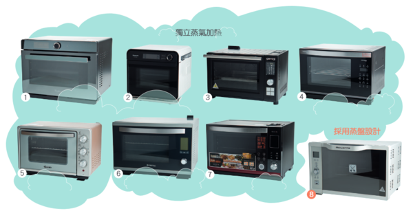 平價效能未必輸貴價貨 8款蒸焗爐表現對比 U Food 香港餐廳及飲食資訊優惠網站