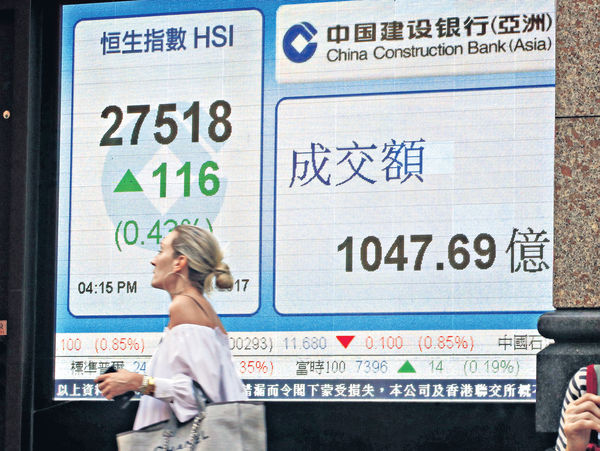 千億成交 港股升116點 工行建行創兩年高位