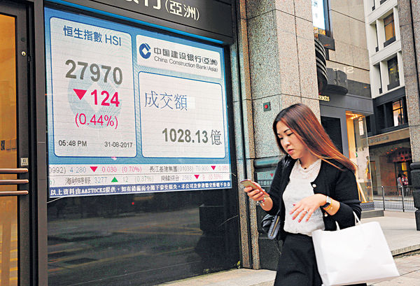 連升8月 港股累漲27.1％