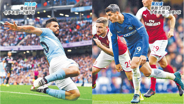 多一天休息 曼城強攻藍橋
