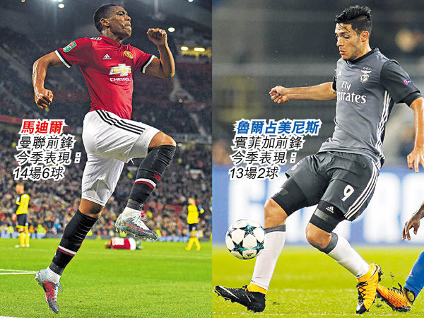 衝奧脫福38場不敗 摩帥誓創紀錄