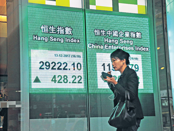 內銀發力 國指跑贏 港股重上29000