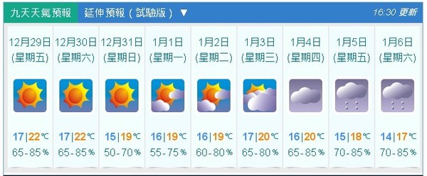 天文台預測1 月7 日至8 日氣溫或跌穿10 度 Ezone Hk 網絡生活 生活情報 D