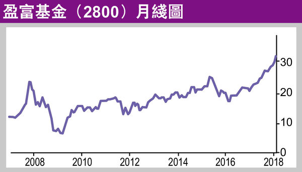 盈富基金年回报 - Finchat ç›ˆå¯ŒåŸºé‡'é»žè§£æœ‰å' å¤šfans Now è²¡ç ...