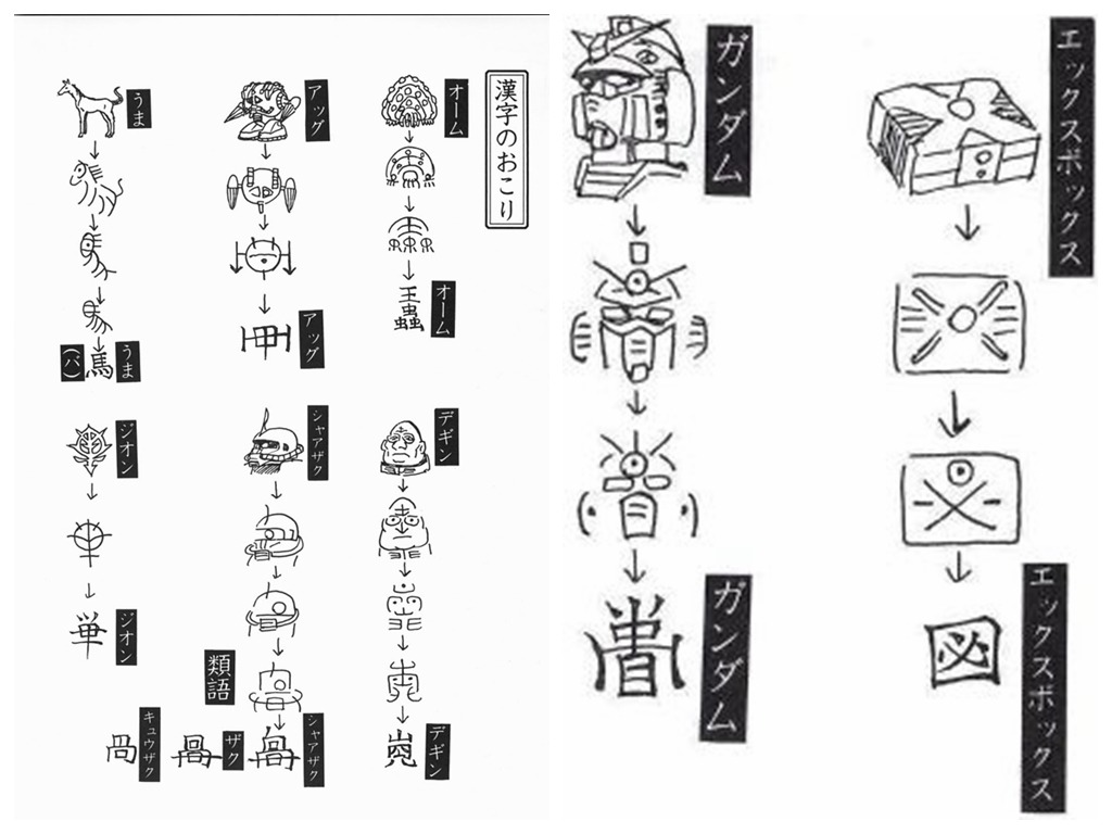 高達變象形文字 日本網民發揮無限創意 Ezone Hk 遊戲動漫 動漫玩具 D1801