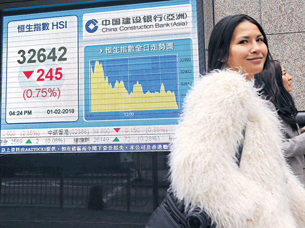重磅藍籌回吐 A股連挫4日 恒指升轉跌失10天綫