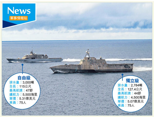 設計思路出錯 美科幻戰艦變雞肋