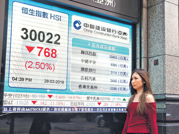 騰訊急挫4.6% 港股跌768點 失100天綫