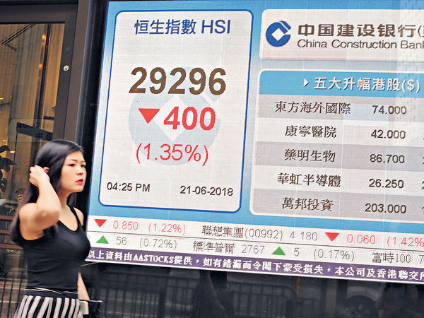 A股失守2900 人幣轉弱 港股險守250天綫