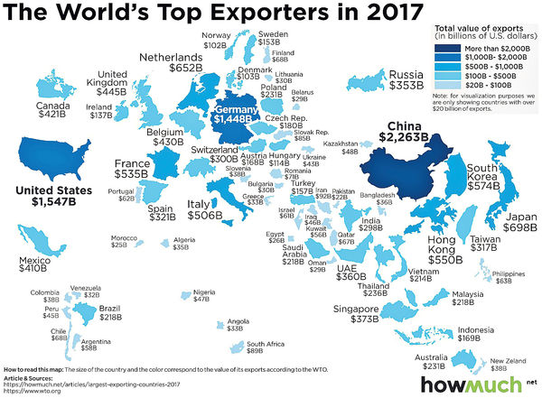 世貿戰場