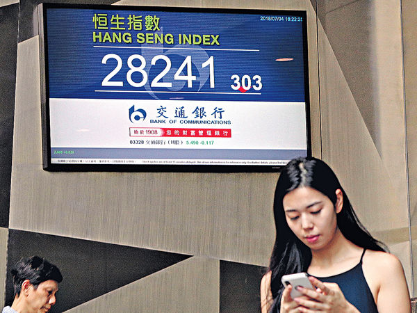 兩日挫713點 收近7月低位 港股疲弱難反彈