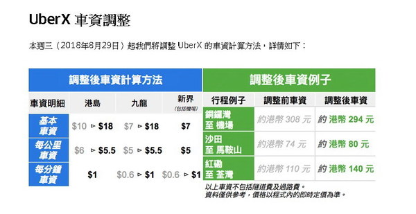 附優惠碼】Uber X 月底加價！即日起推7 折乘車優惠- ezone.hk - 網絡 