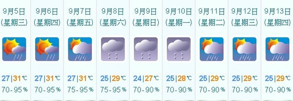 秋來了 本周六日天氣轉涼新界多區低見21 度 Ezone Hk 網絡生活 生活情報 D