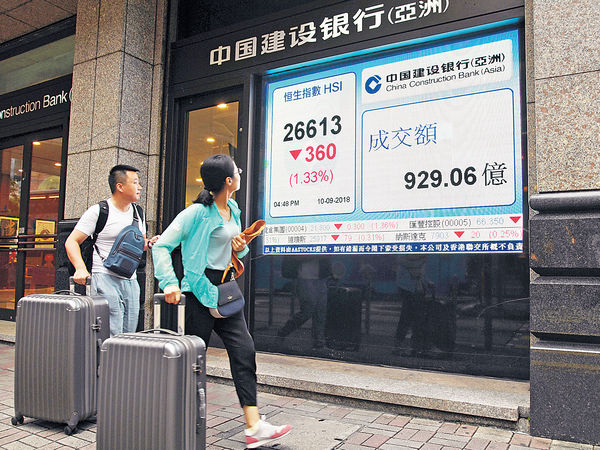 高位回吐兩成 港股陷技術性熊市