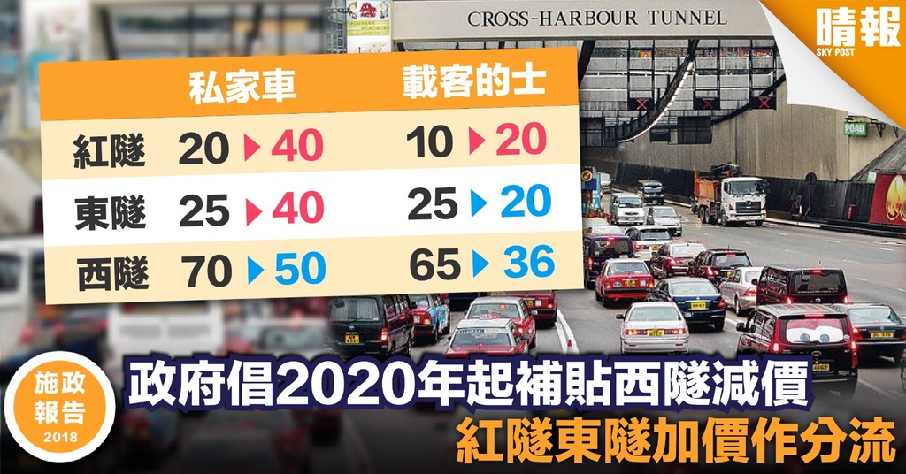 【施政報告2018】3隧分流 政府建議2020年起西隧減價 紅隧東隧加價