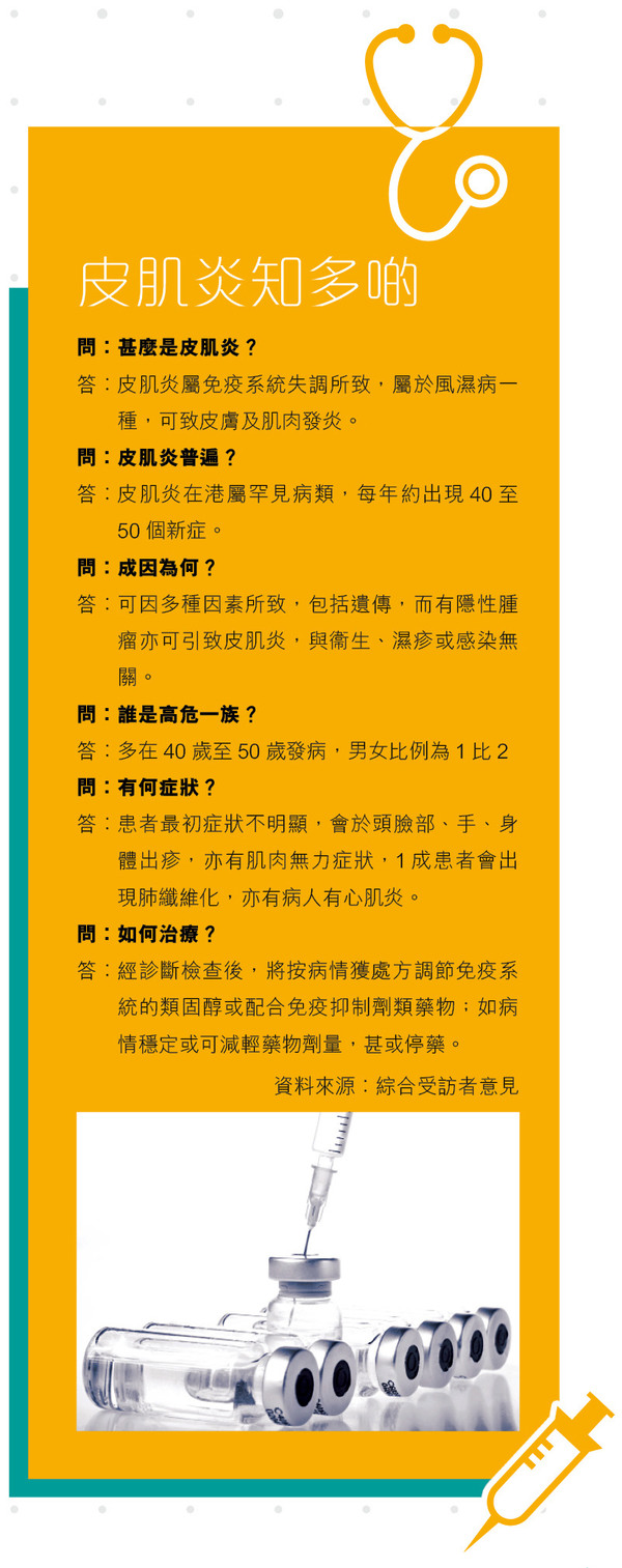 揭神秘面紗皮肌炎可致命 晴報 健康 皮膚護理 D