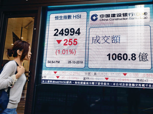 連續8日沽空比率逾16% 港股失守25000