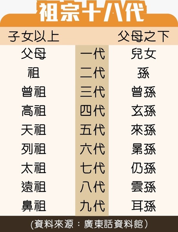 新年必睇 一圖睇哂 秒速ko親戚稱謂 晴報 副刊 生活副刊 D1904 新年必睇 一圖睇哂 秒速ko親戚稱謂 晴報 副刊 生活副刊 D1904