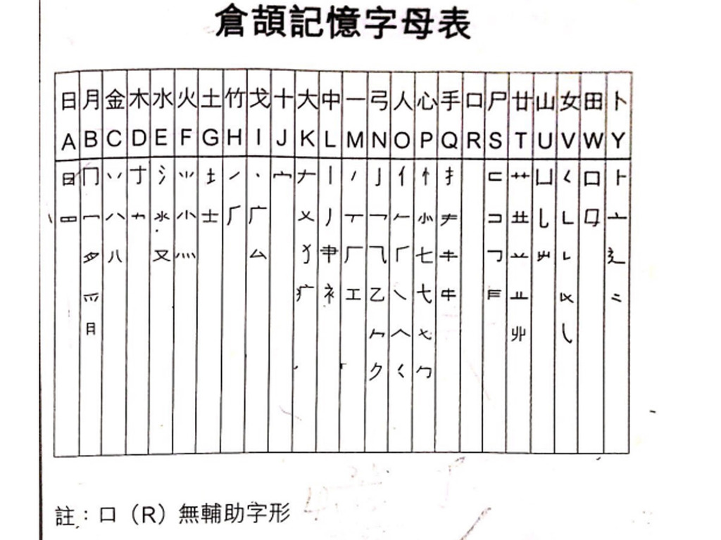 巴打分享3 招簡易學倉頡 我要再將倉頡發揚光大 Ezone Hk 教學評測 應用秘技 D0708