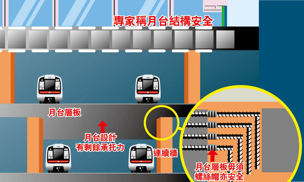 沙中綫紅磡站工程 違約但安全