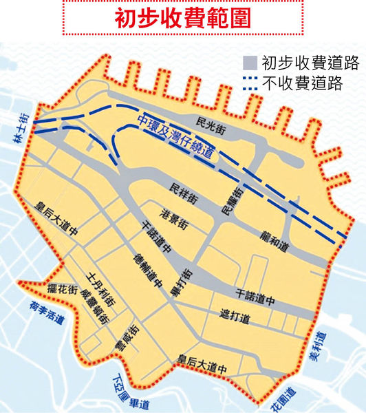 電子道路收費 擬中環試行