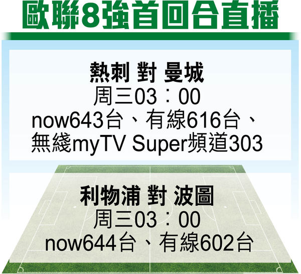 歐聯8強首回合直播