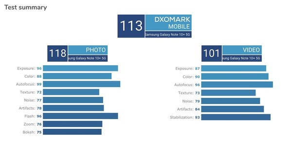 galaxy note 10 dxo