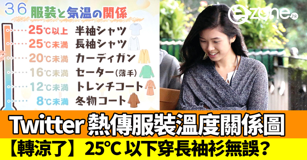 日本twitter 熱傳服裝溫度關係圖25 C 以下穿長袖衫無誤 Ezone Hk 網絡生活 生活情報 D