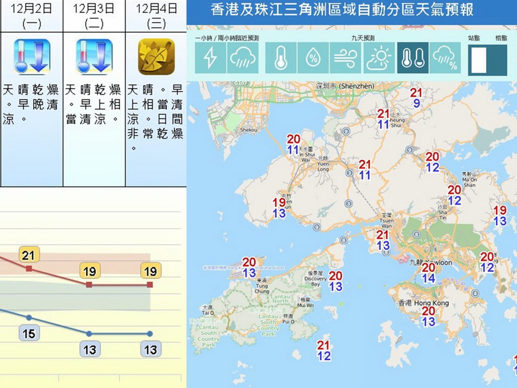 冬季季候風殺到 下周二新界部分地區僅9 Ezone Hk 網絡生活 生活情報 D