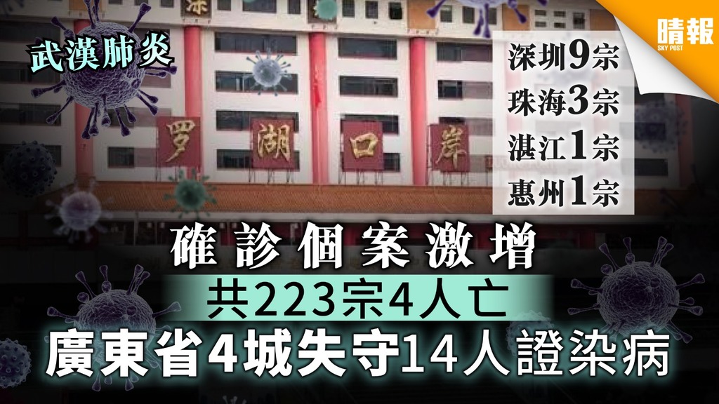 【武漢肺炎】確診個案激增共223宗4人亡 廣東省4城失守14人證患病