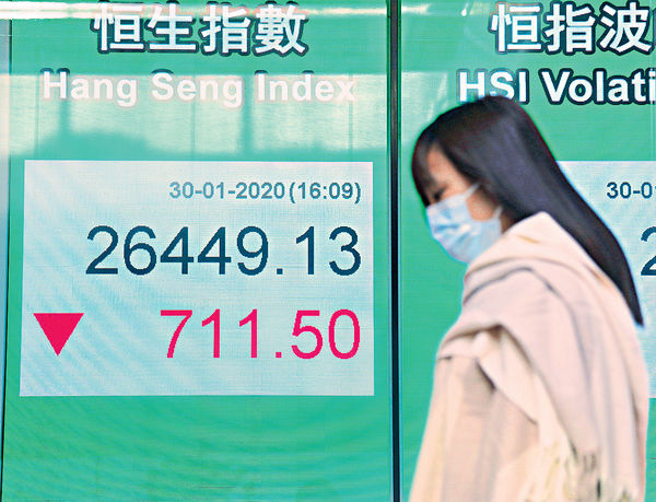 疫情惡化 環球股市或跌1成 大行憂中國GDP增長放緩