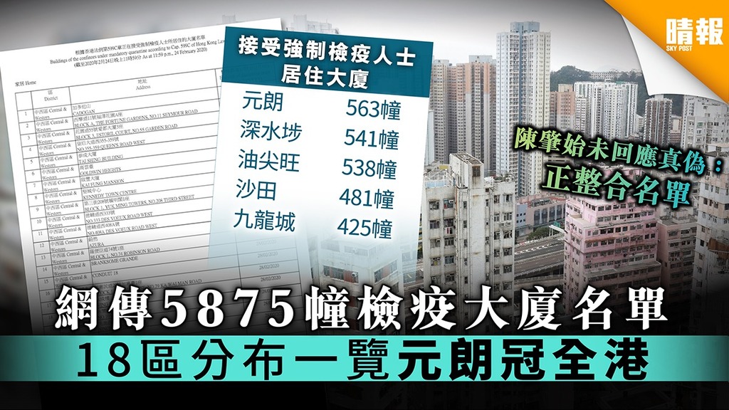 【強制檢疫】網傳5875幢檢疫大廈名單 18區分布一覽元朗冠全港