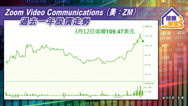 疫市贏家 美股 疫 市最強拆解zoom勁升之謎 晴報 健康財富 穩錢搵錢 D0313