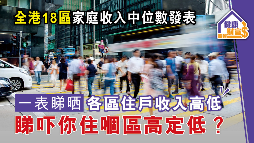 全港18區家庭收入中位數發表【一表睇晒】各區住戶收入高低 睇吓你住嗰區高定低？
